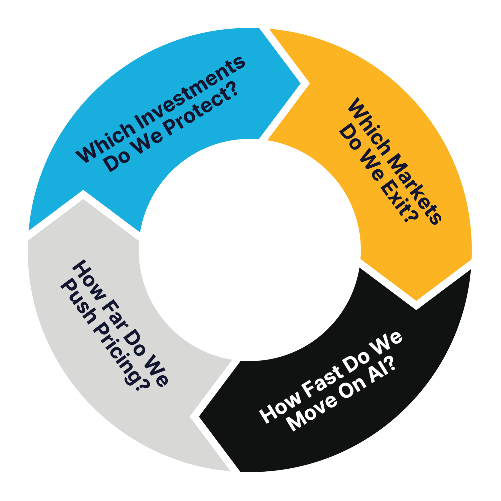 2026 Pulse Report Graph-1