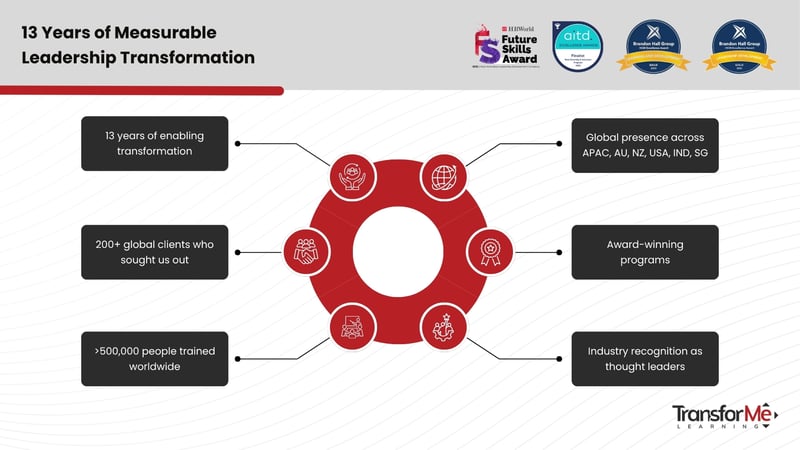 TransforMEIMG TransforMEIMG