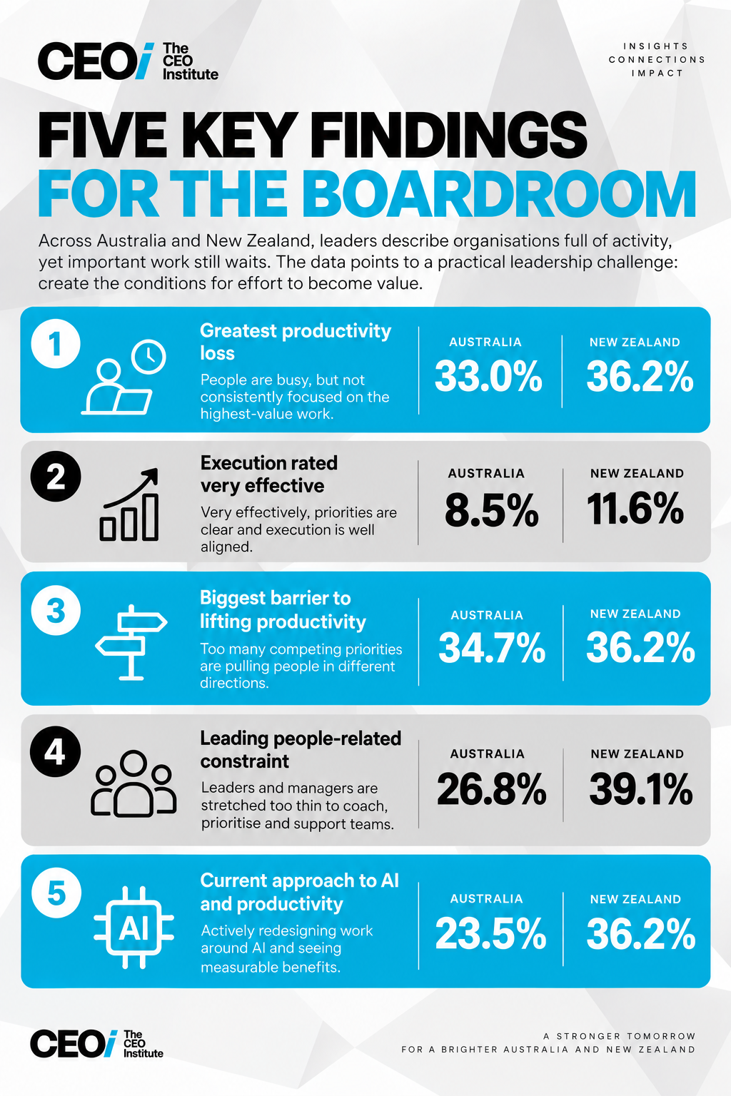 key findings